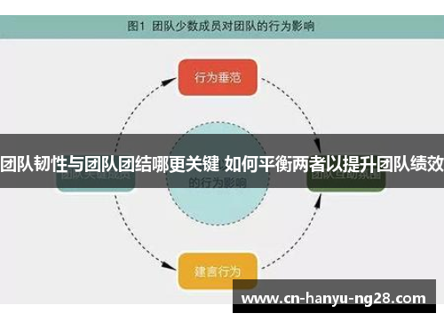 团队韧性与团队团结哪更关键 如何平衡两者以提升团队绩效
