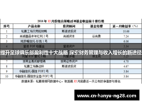 提升足球俱乐部盈利性十大战略 探索财务管理与收入增长的新途径