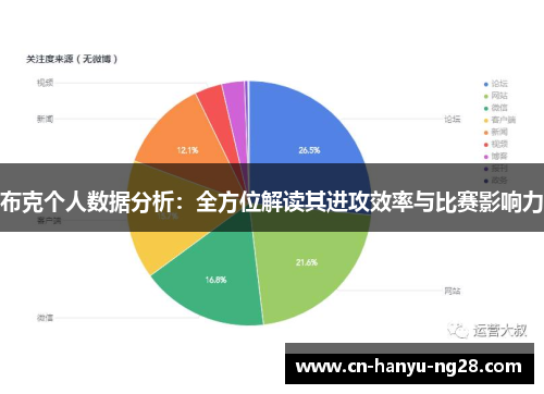 布克个人数据分析：全方位解读其进攻效率与比赛影响力