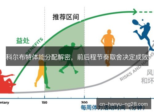 科尔布特体能分配解密，前后程节奏取舍决定成败